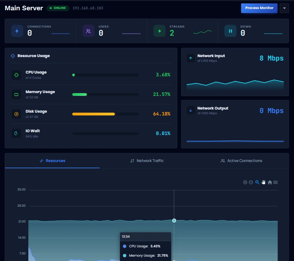 Node monitor